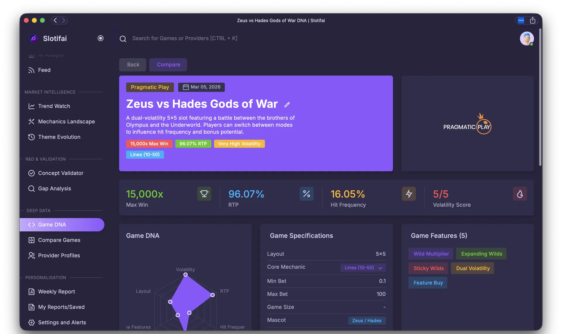 Game DNA